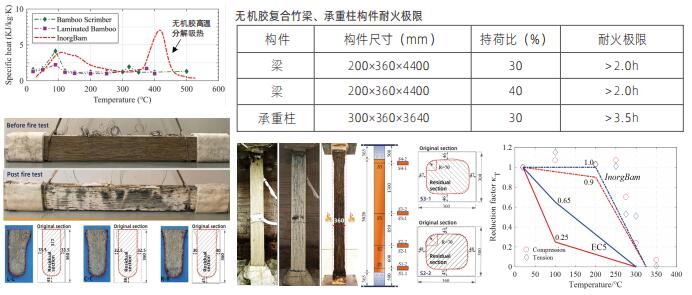 高效防火技術